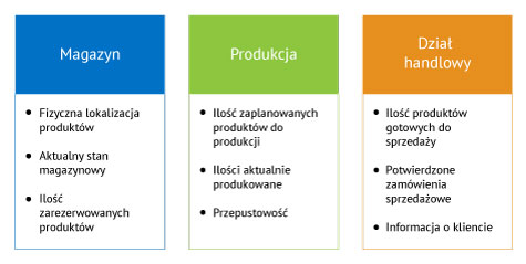 co to jest system erp? - tabela